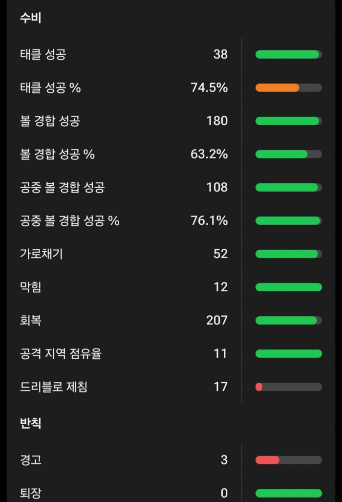 Screenshot_20240126_110932_FotMob.jpg 대한민국 축구는 죽어가고있다.